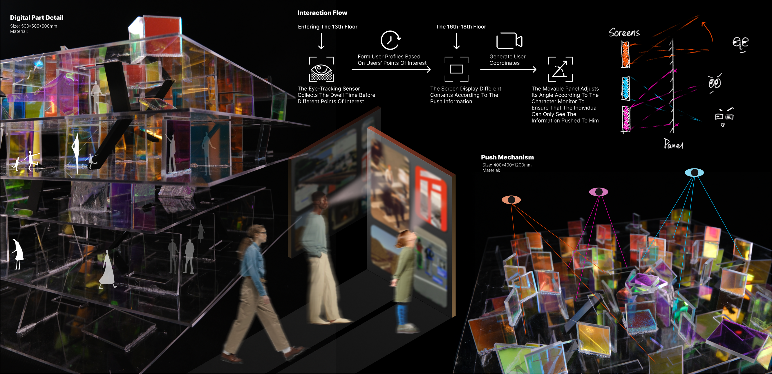 Digital interaction detail — eye-tracking, panels, push mechanism